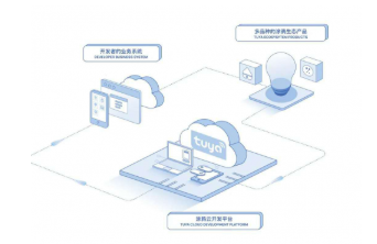 開發(fā)者成為AIoT技術爆發(fā)核心，涂鴉智能筑巢引鳳引領生態(tài)共建新范式