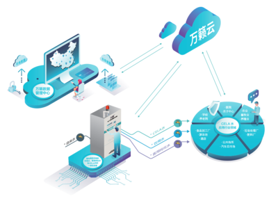 CELA次氯酸生成技術 詮釋智能健康新風尚